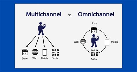 what does omnichannel mean.